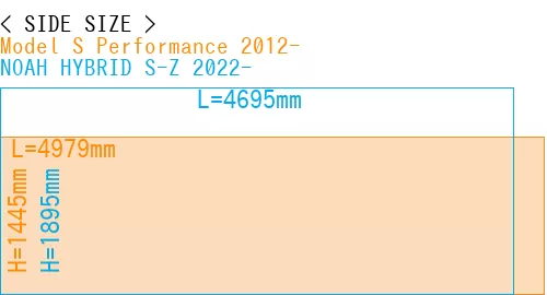 #Model S Performance 2012- + NOAH HYBRID S-Z 2022-